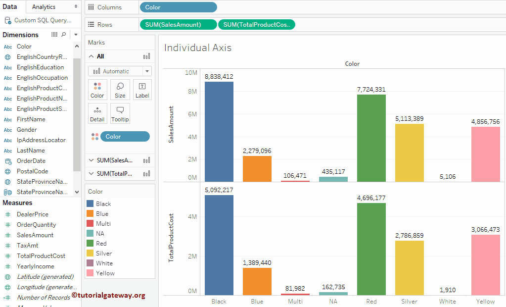 Add Colors to Individual Axis in Tableau Bar Chart