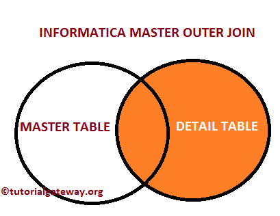 Master Outer Join