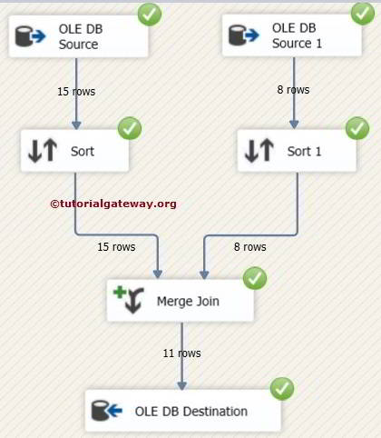 Inner Join Using Merge Join Transformation in SSIS 13