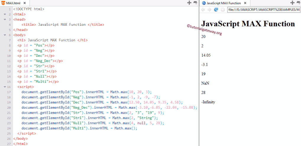 MAX Function Example