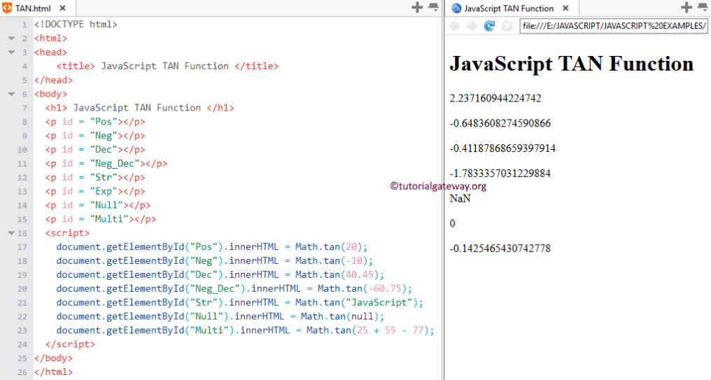 tan Function Example