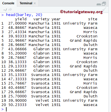 Lattice Bar Chart in R Example 1