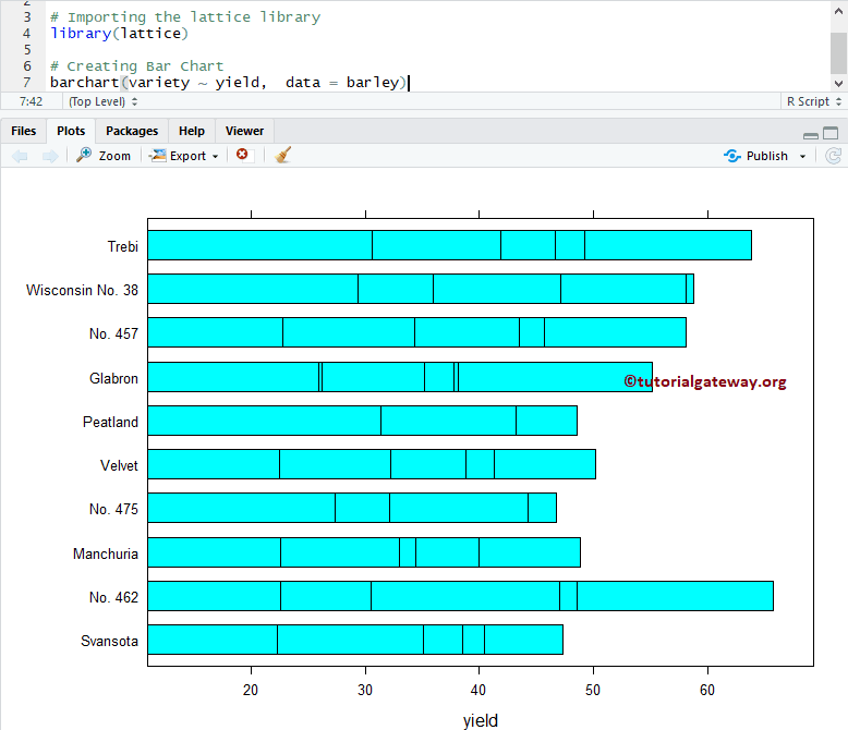 Lattice Bar Chart in R Example 2