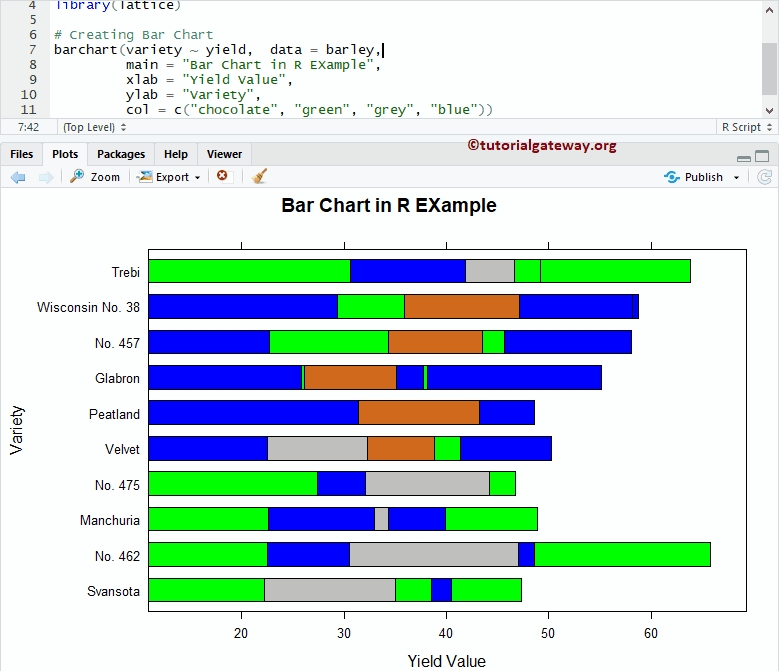 Lattice Bar Chart in R Example 3