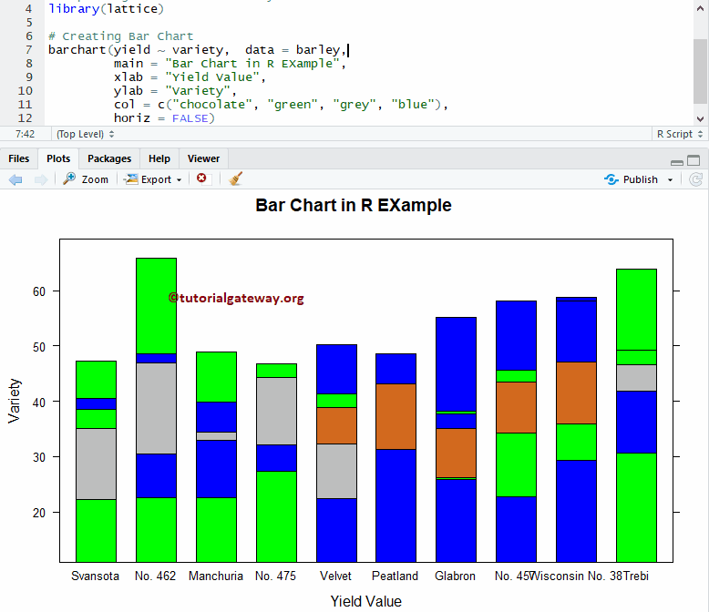 Lattice Bar Chart in R Example 4