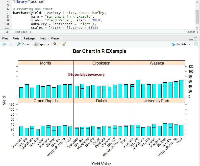 Lattice Bar Chart in R Example 5