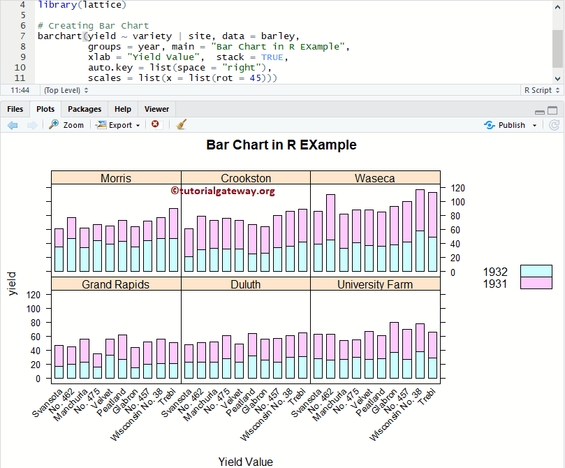 Lattice Bar Chart in R Example 6