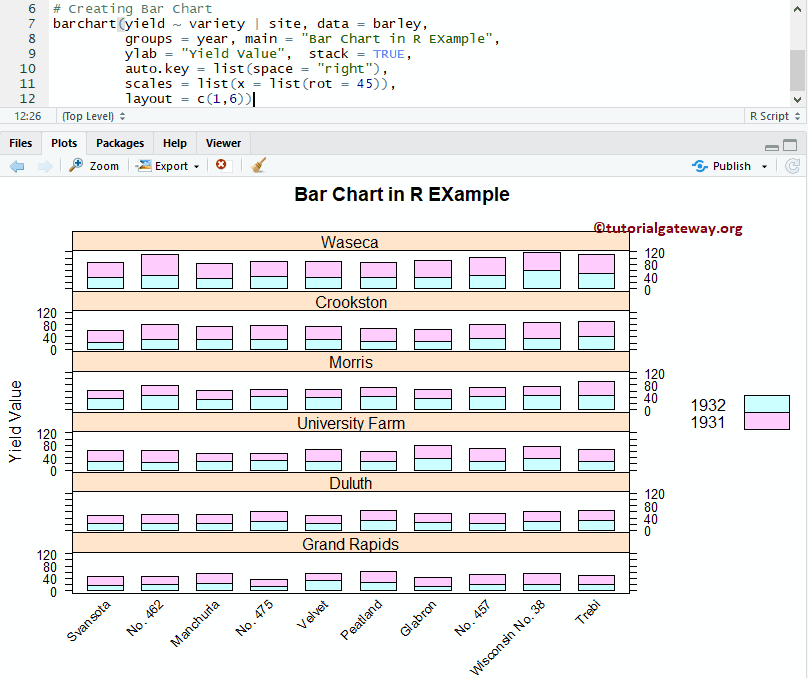 Lattice Bar Chart in R Example 7