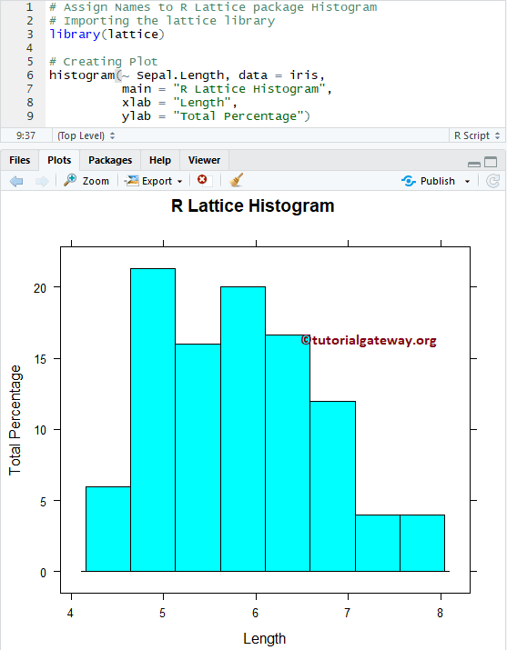 Lattice Histogram Example 3