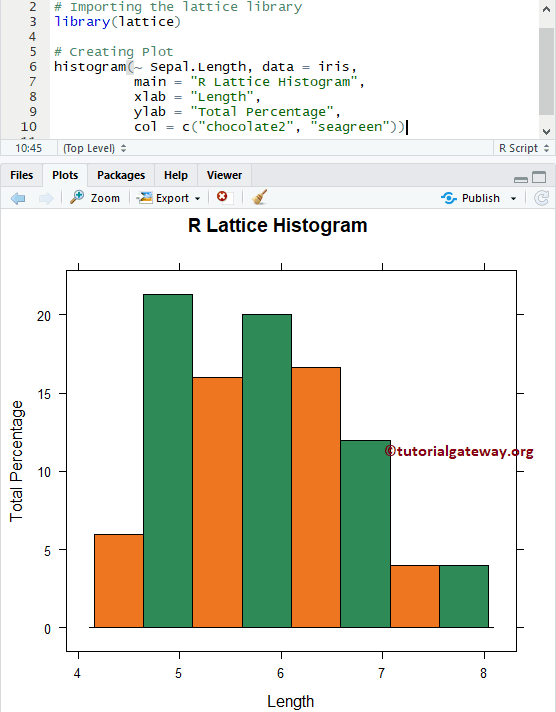 Lattice Histogram Example 4