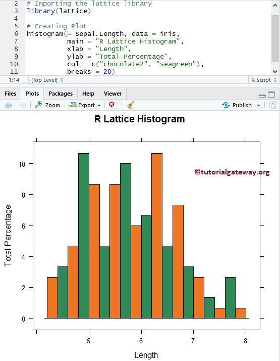 Lattice Histogram Example 5