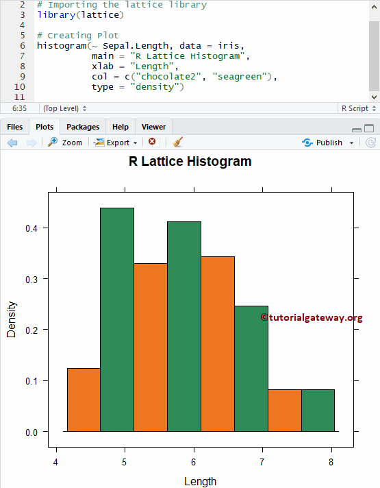 Lattice Histogram in R Example 6