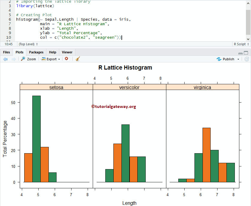 Lattice Histogram in R Example 7