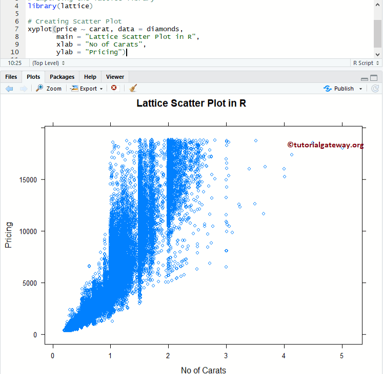 Assign names Example 3