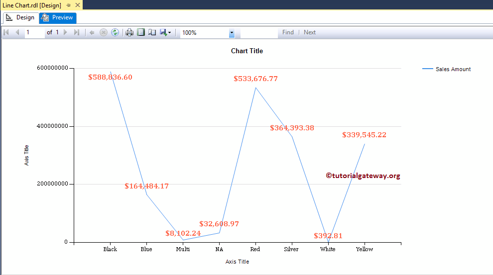 Line Chart Preview