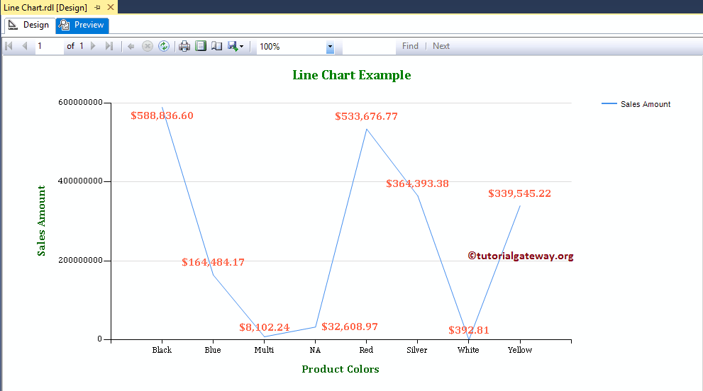 Line Chart 21