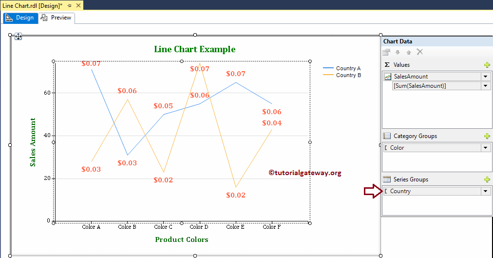 Line Chart 22