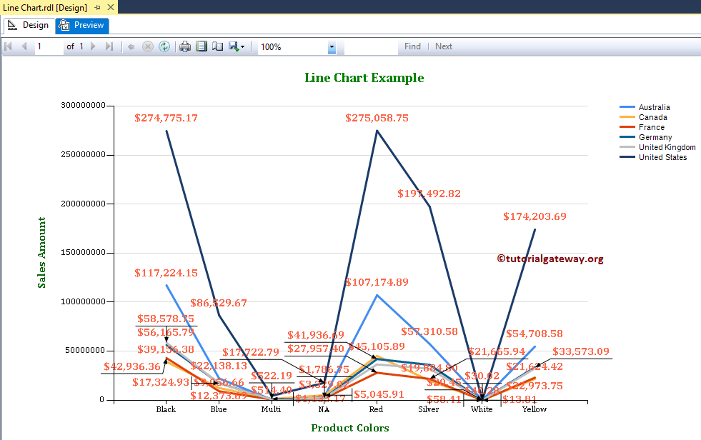 Line Chart preview
