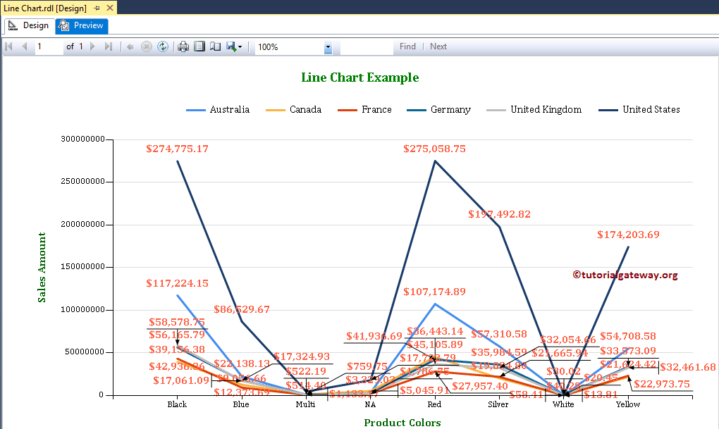 Line Chart 27