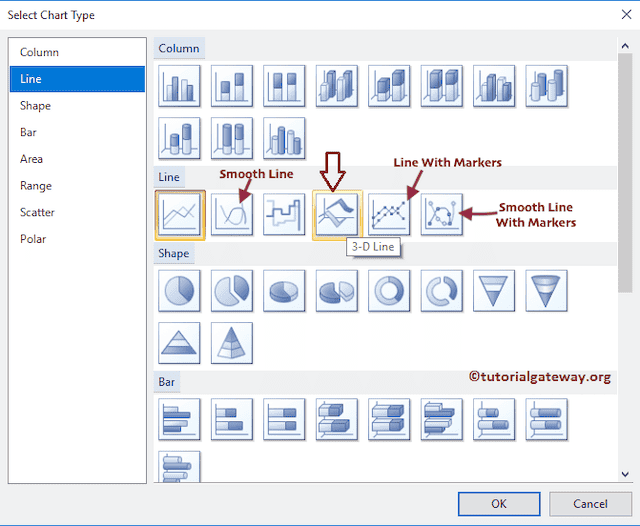 Select the SSRS 3D Line Chart Type