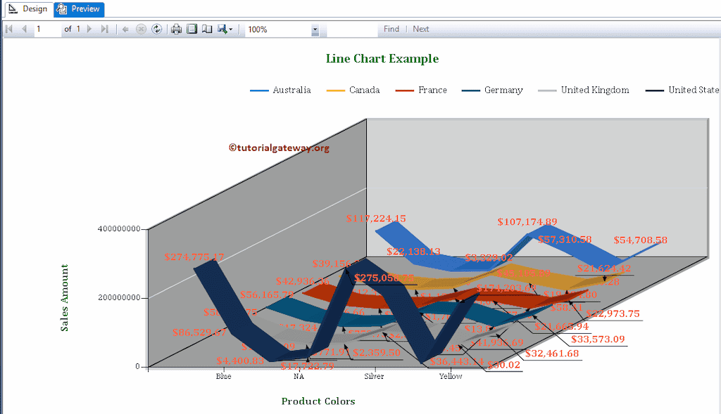 3D Line Chart in SSRS