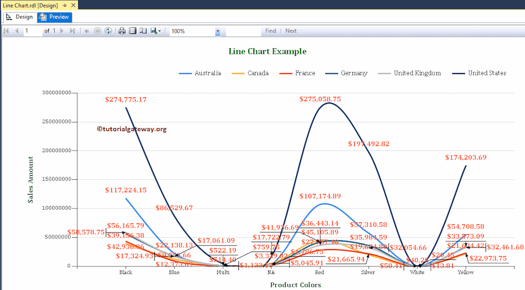 SSRS Smooth Line Chart Preview