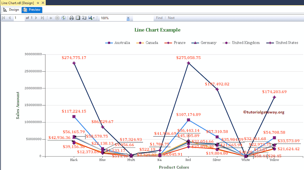SSRS Line and Markers Chart Preview
