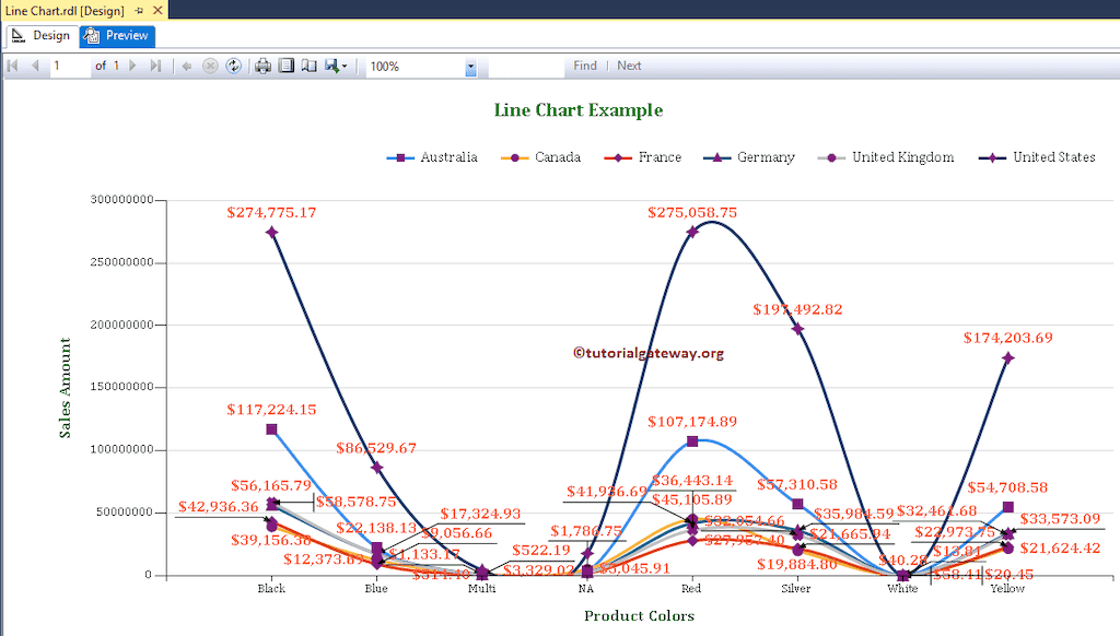 SSRS Smooth Line and Markers Type Preview