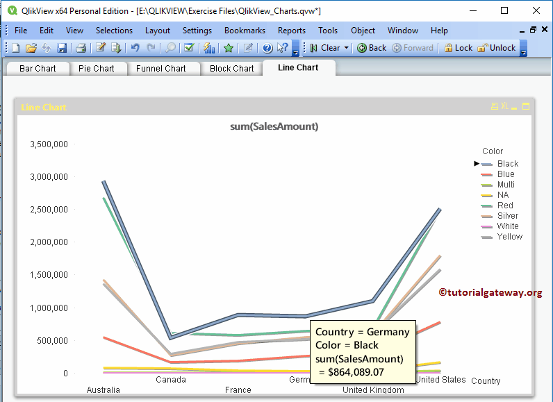 Line Chart in QlikView 21