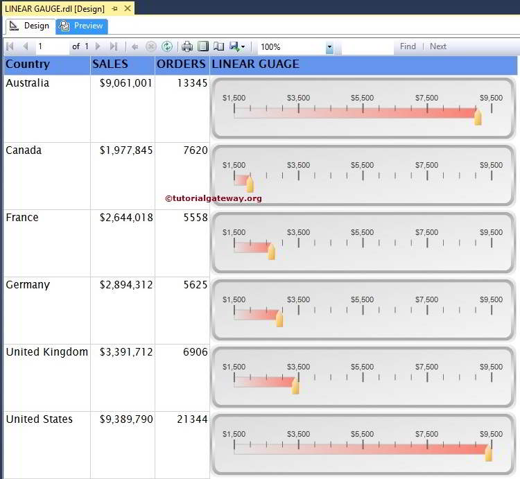 Linear Gauge in SSRS 11