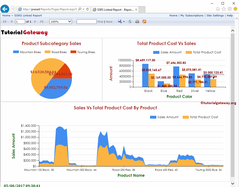 Linked Reports Preview