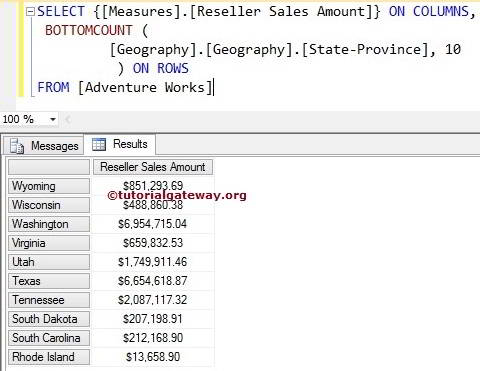 MDX BOTTOMCOUNT FUNCTION 1