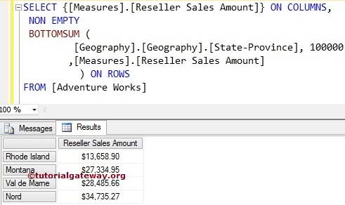 MDX BOTTOMSUM FUNCTION 2