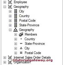 MDX ASCENDANTS FUNCTION
