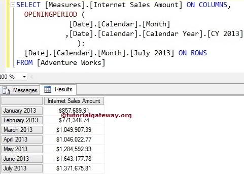 MDX OPENINGPERIODS FUNCTION 4