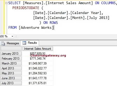 MDX PERIODSTODATE FUNCTION 1