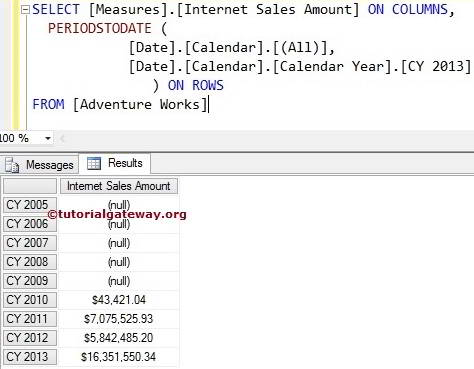 MDX PERIODSTODATE FUNCTION 2