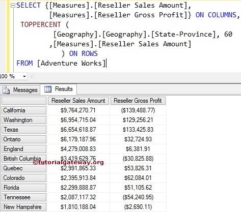 MDX TOPPERCENT FUNCTION 2