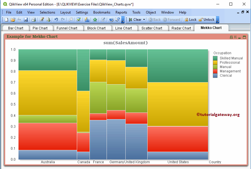 Mekko Chart in QlikView 18