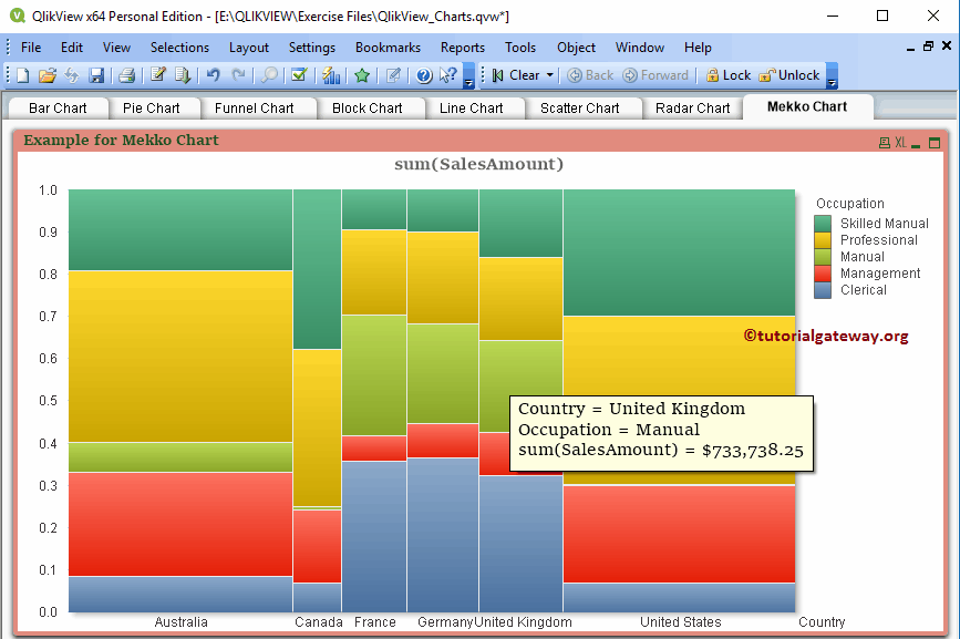 Mekko Chart in QlikView 19