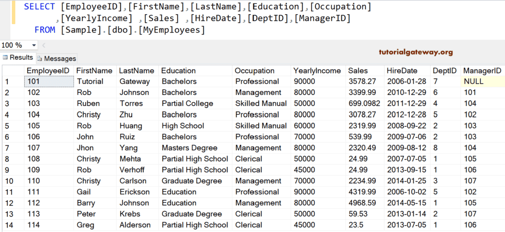 Source Table 