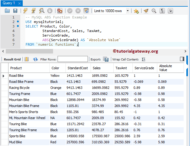 ABS Function absolute value 3