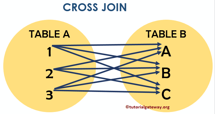 Cartesian product diagram 