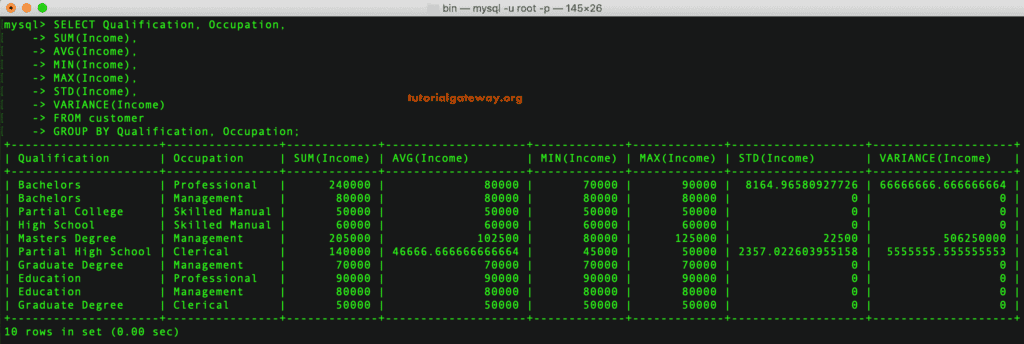 GROUP BY Clause Aggregate Functions Example 13