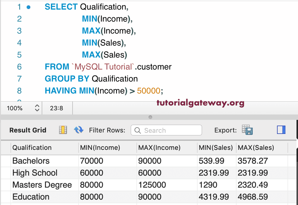 HAVING Max and Min 4