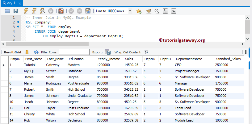 MySQL INNER JOIN Select * Example 2