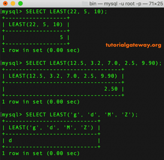 MySQL LEAST Function Example 1