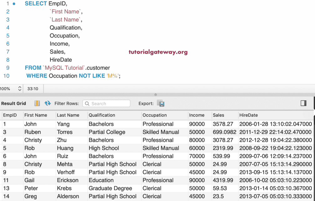 NOT LIKE Operator Example 2