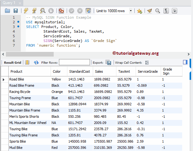 SIGN Function Example 3