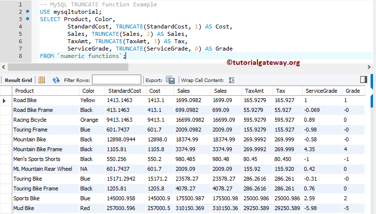 TRUNCATE Function Example 3